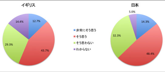 店員が自分の好みに合った提案をしてくれるならもっと会話したいですか？