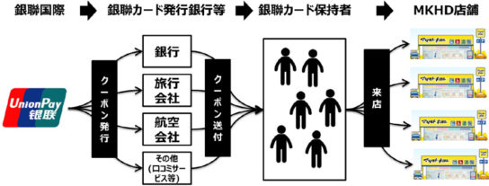 サービスの概要