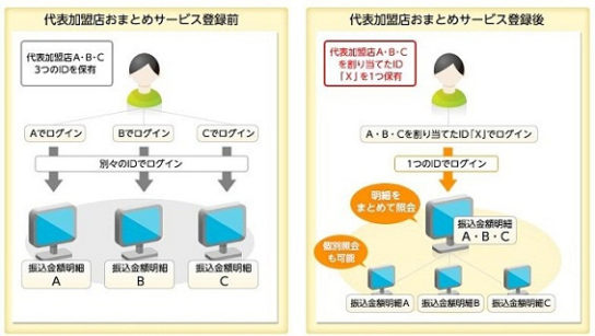 代表加盟店おまとめサービス