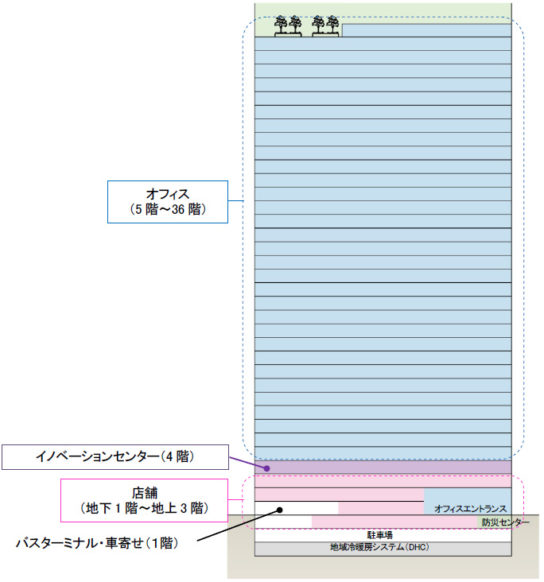 ビジネスタワーのフロア構成