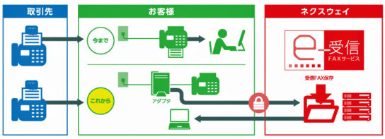 FNX e-受信FAXサービスの概要