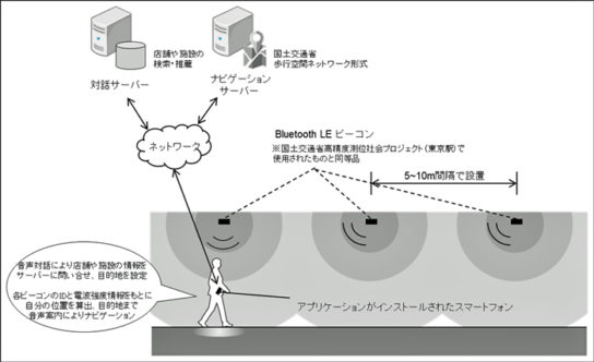 実験にあたっての3社の役割