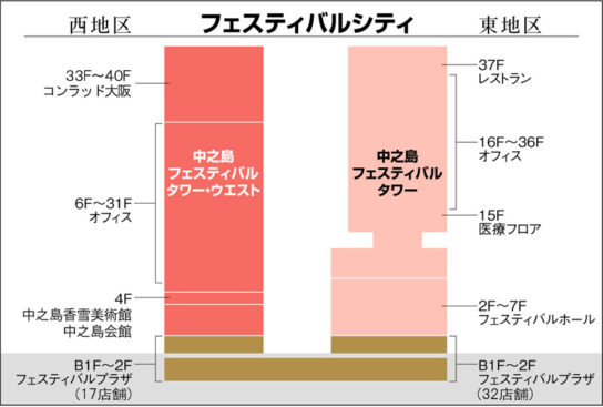 施設概要