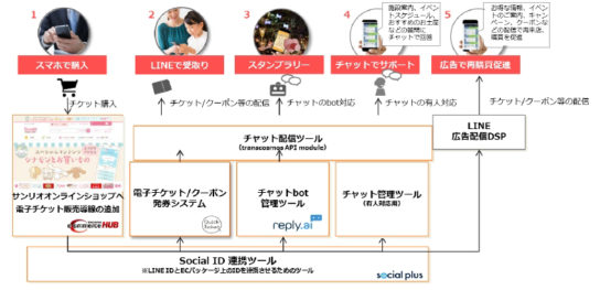 サービス提供イメージ