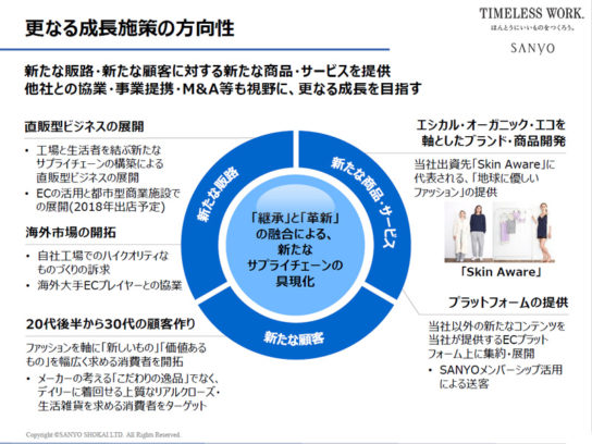 成長施策の方向性