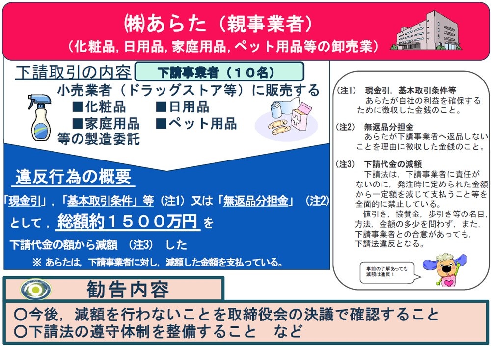 公取委／「あらた」に下請法違反で勧告