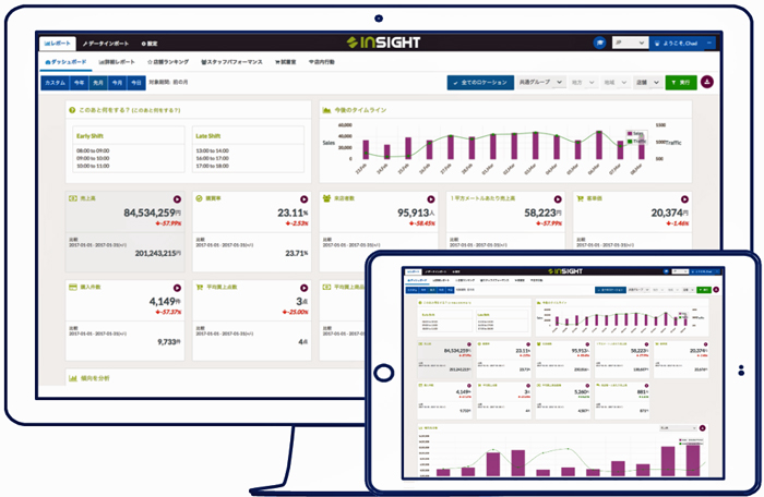 フローソリューションズ／店内分析レポートポータル「InSight」リリース