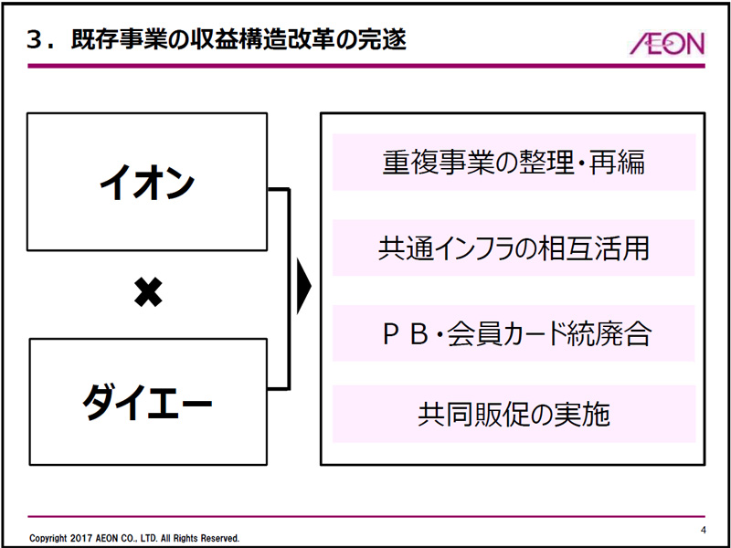 イオン／ダイエーの収益構造改革を完遂、中期経営計画を発表