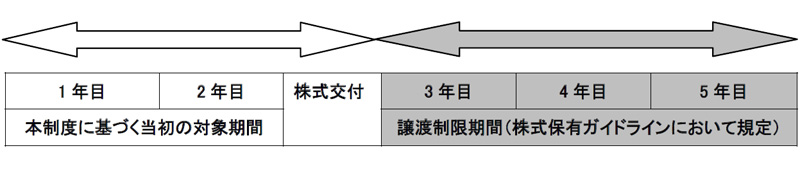 ニトリHD／業績連動型株式報酬制度を導入