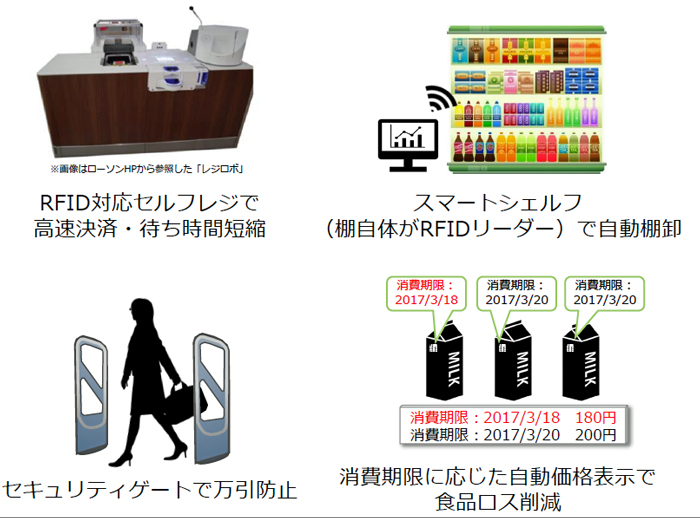 セブン、ファミマ、ローソン、ミニストップ／全商品に電子タグ貼付けで合意