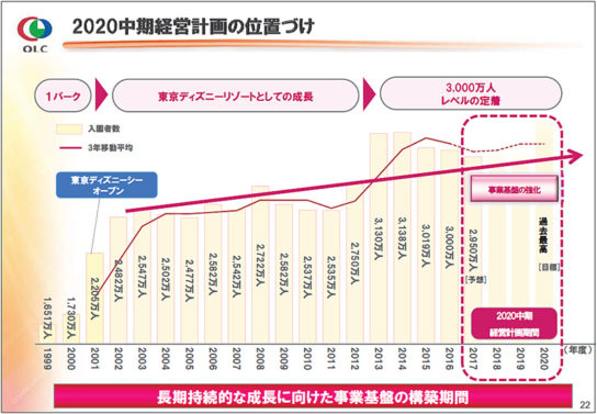 中期経営計画の位置づけ