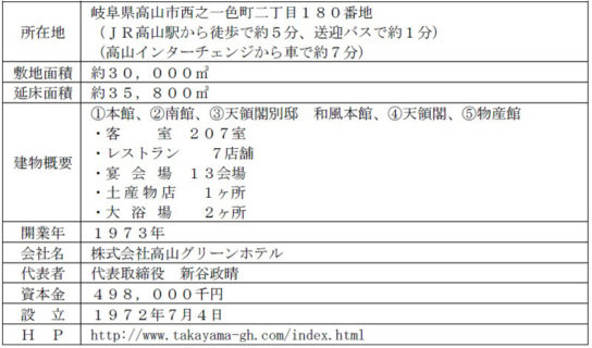 施設概要