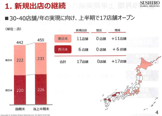 上半期の出店実績