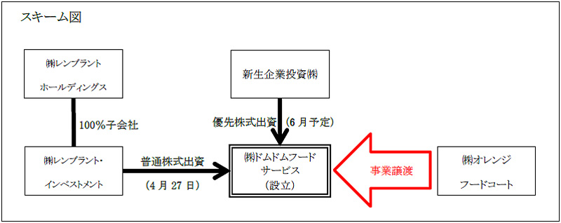 ドムドムバーガー／ホテル、不動産事業のレンブラントHDに事業を譲渡