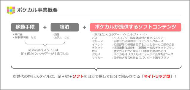 東急電鉄、ポケカル／着地型観光事業で資本業務提携