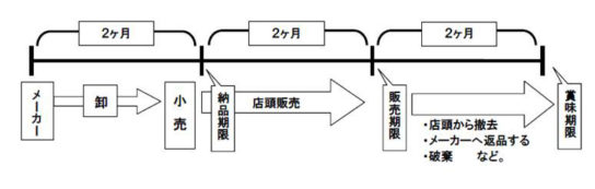 3分の1ルール