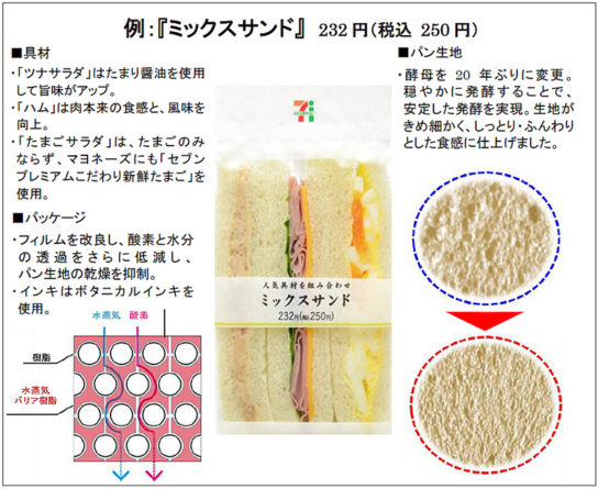 主な変更点の一例