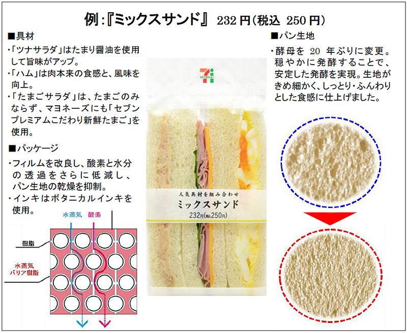 セブン-イレブン／野菜50グラムを使用、サラダサンドを一新