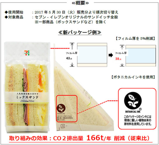 取り組みの概要