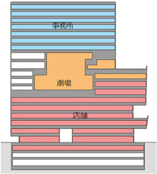 用途計画