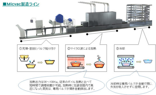 新容器の仕組み