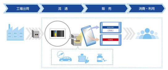 真贋判定サービスの利用イメージ