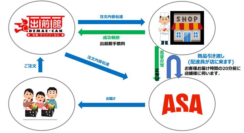 吉野家／出前館を活用したデリバリーサービス開始