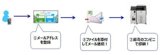 新機能の概要