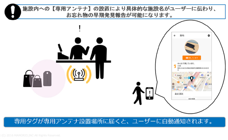 東京メトロ／忘れ物自動通知サービスの実証実験