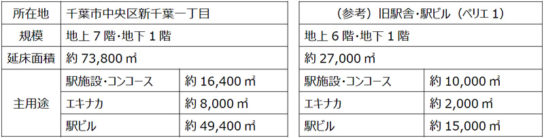 全体概要