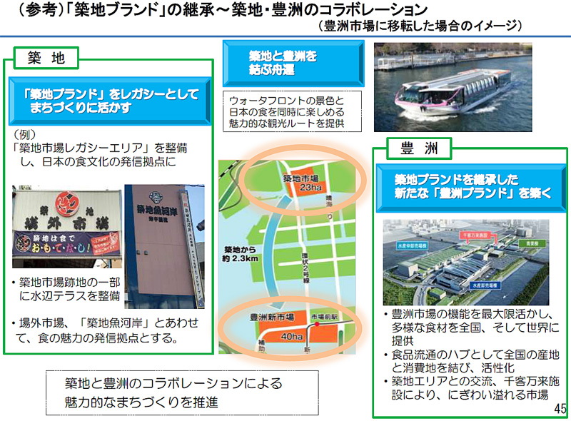 東京都／築地市場跡地を食文化の発信拠点にする案を公表