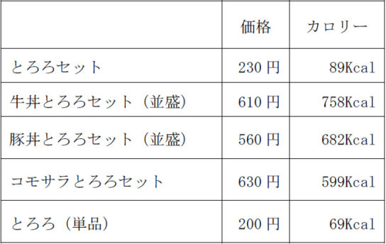 商品と価格