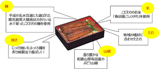 ファミリーマートのうなぎ