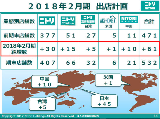 2018年2月期の出店計画