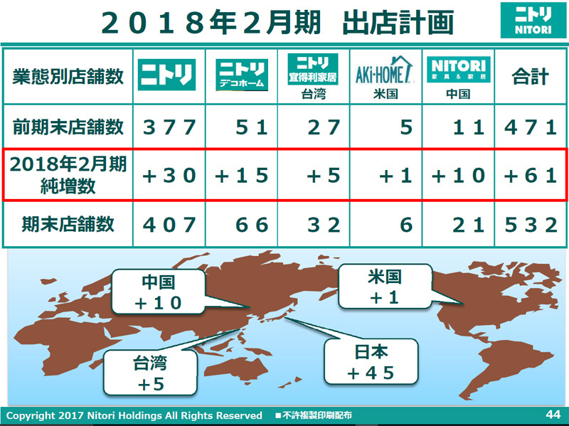 ニトリ／3年後に「デコホーム」100店体制、「ニトリ」と異なる業態確立へ