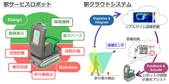 グループでの主なサービスロボットの研究開発