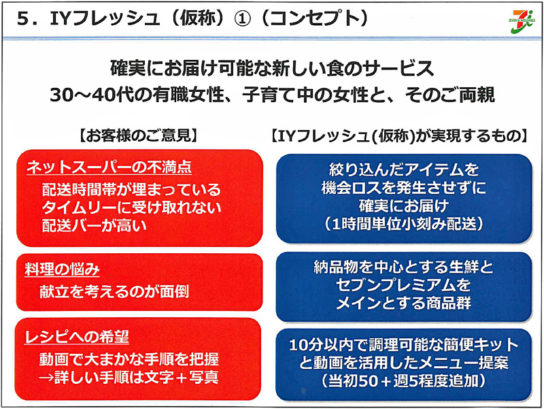 IYフレッシュのコンセプト