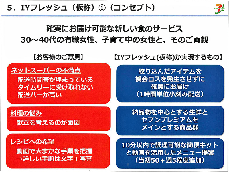 セブン＆アイ、アスクル／新業態生鮮ECビジネス「IYフレッシュ（仮称）」を発表