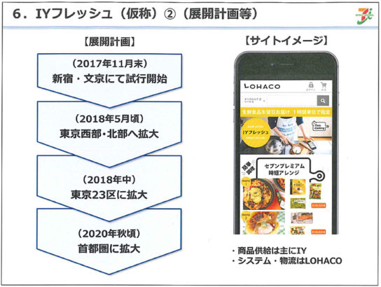 IYフレッシュの拡大計画