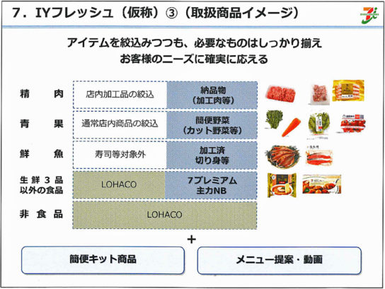 IYフレッシュの取扱い商品