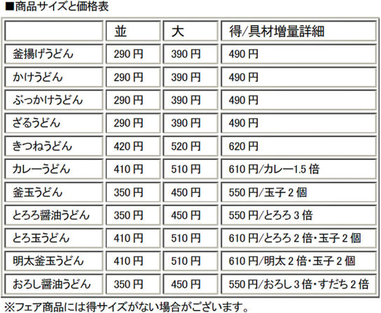 得サイズ概要