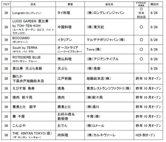 店舗一覧