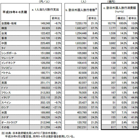 訪日外国人1人当たり旅行支出