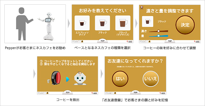 ソフトバンク／Pepperがお客を記憶、好みのコーヒーを提供する「ロボカフェ」