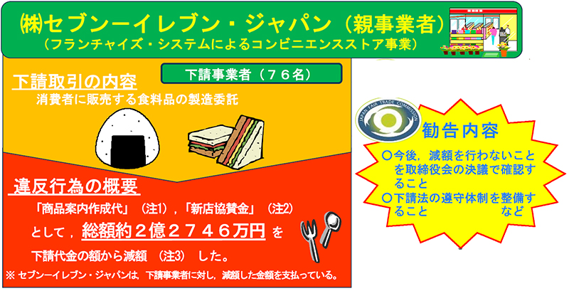 公取委／下請法違反でセブン-イレブン・ジャパンに勧告