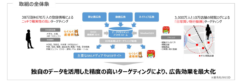 凸版印刷、イオレ／ネット広告事業で資本提携