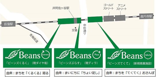 ビーンズ阿佐ヶ谷の施設構成