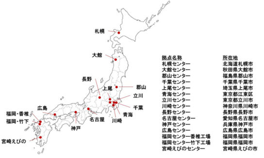 ファーマインドの物流ネットワーク