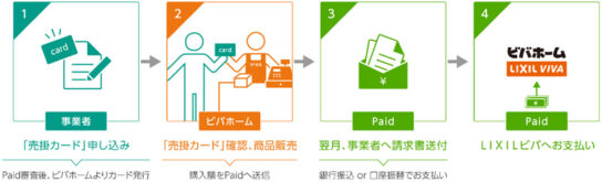 サービスの概要