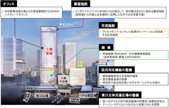 施設概要